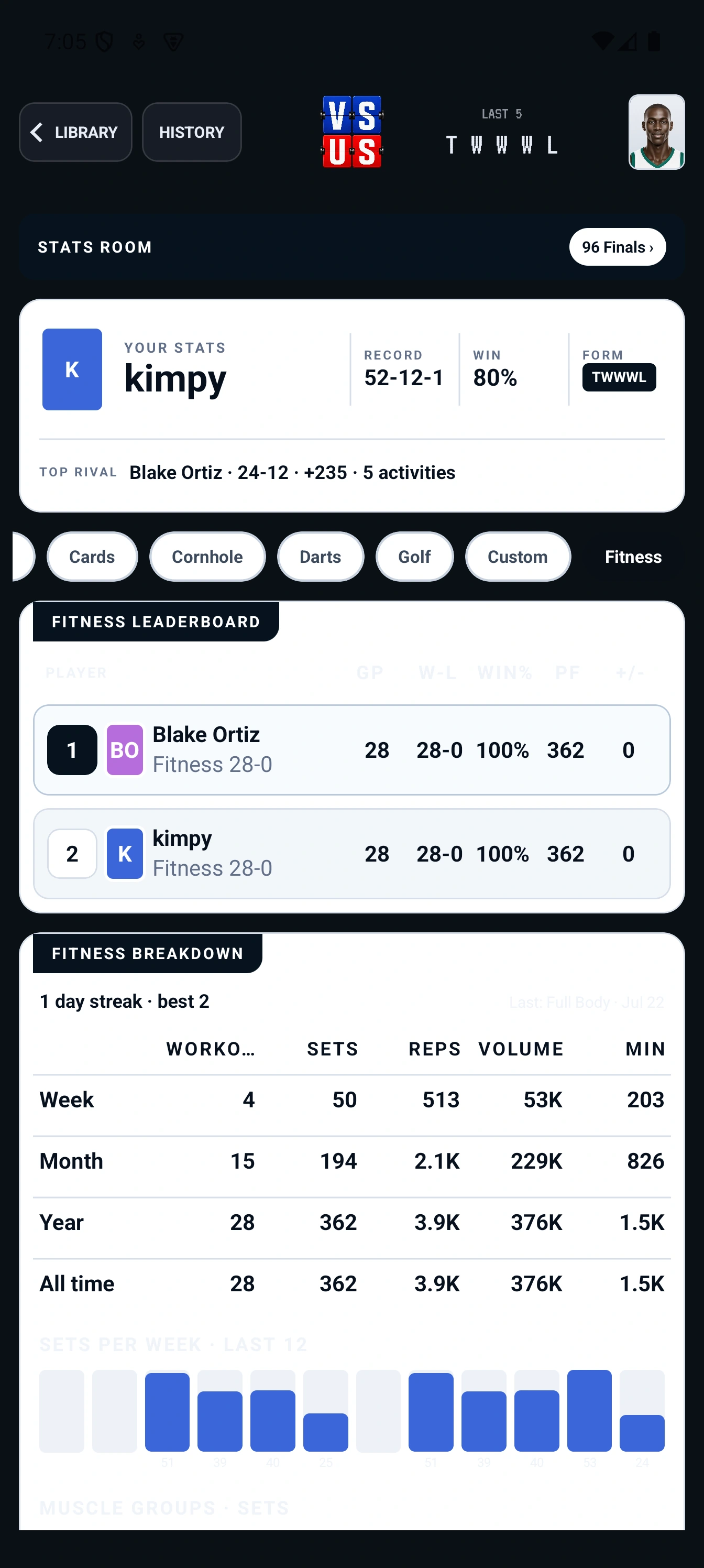 Current Fitness companion scoreboard or leaderboard in VS US